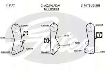 Ремень ГРМ TRISCAN купить