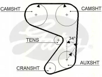 Ремень ГРМ TRISCAN купить