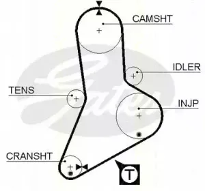 Ремень ГРМ TRISCAN купить