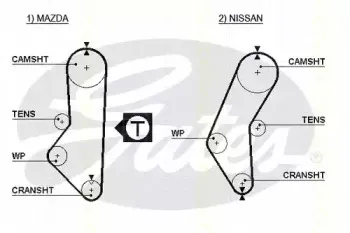 Ремень ГРМ TRISCAN купить