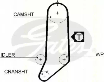 Ремень ГРМ TRISCAN купить