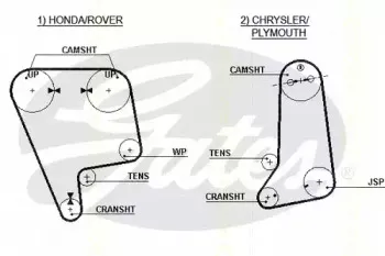 Ремень ГРМ TRISCAN купить