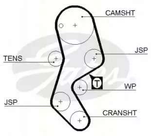Ремень ГРМ TRISCAN купить