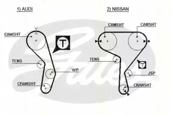 Ремень ГРМ TRISCAN купить