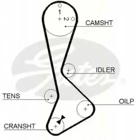 Ремень ГРМ TRISCAN купить