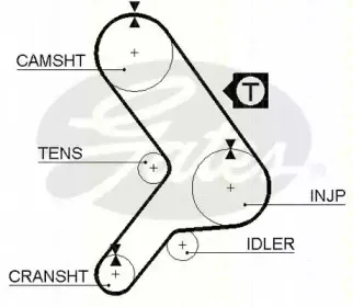 Ремень ГРМ TRISCAN купить