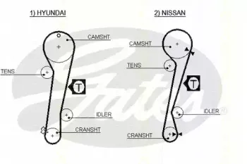 Ремень ГРМ TRISCAN купить