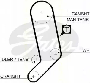 Ремень ГРМ TRISCAN купить