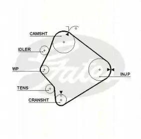 Ремень ГРМ TRISCAN купить