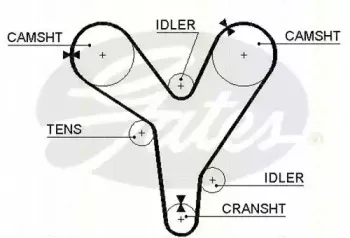 Ремень ГРМ TRISCAN купить