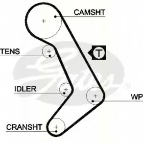 Ремень ГРМ TRISCAN купить