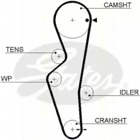Ремень ГРМ TRISCAN купить