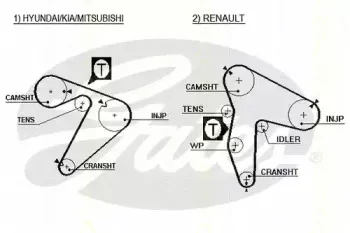 Ремень ГРМ TRISCAN купить