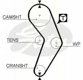 Ремень ГРМ TRISCAN купить
