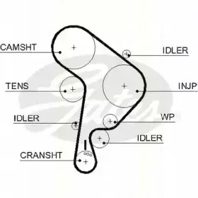 Ремень ГРМ TRISCAN купить
