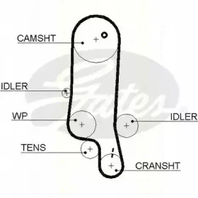 Ремень ГРМ TRISCAN купить