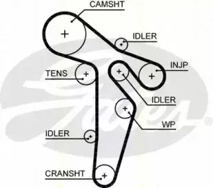 Ремень ГРМ TRISCAN купить
