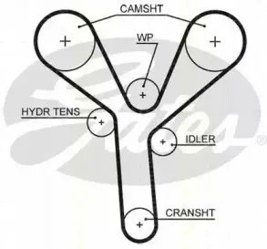 Ремень ГРМ TRISCAN купить