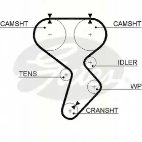 Комплект ремня ГРМ TRISCAN купить