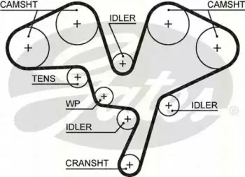 Комплект ремня ГРМ TRISCAN купить