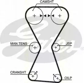 Комплект ремня ГРМ TRISCAN купить