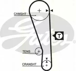 Комплект ремня ГРМ TRISCAN купить