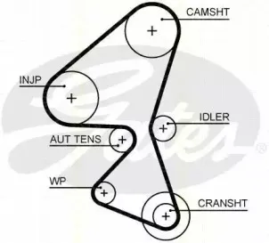 Комплект ремня ГРМ TRISCAN купить