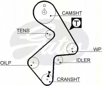 Комплект ремня ГРМ TRISCAN купить