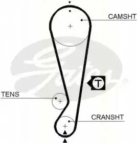 Комплект ремня ГРМ TRISCAN купить