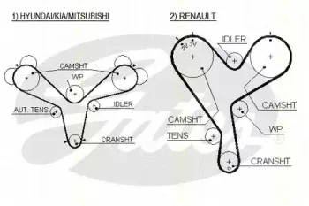 Комплект ремня ГРМ TRISCAN купить