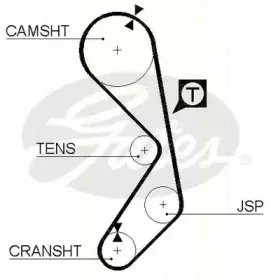 Комплект ремня ГРМ TRISCAN купить