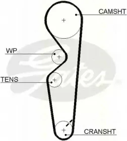 Комплект ремня ГРМ TRISCAN купить