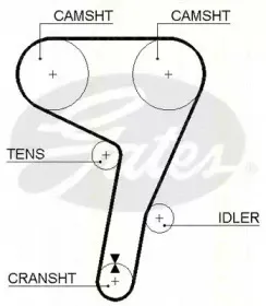 Комплект ремня ГРМ TRISCAN купить