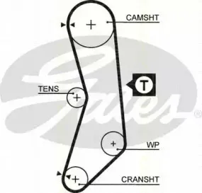 Комплект ремня ГРМ TRISCAN купить
