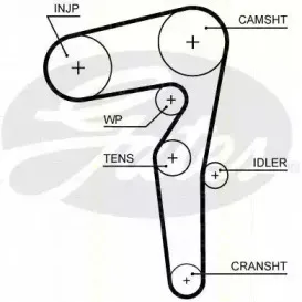 Комплект ремня ГРМ TRISCAN купить