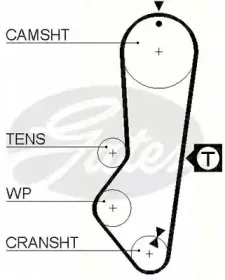 Комплект ремня ГРМ TRISCAN купить