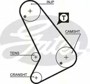 Комплект ремня ГРМ TRISCAN купить