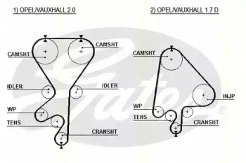 Комплект ремня ГРМ TRISCAN купить