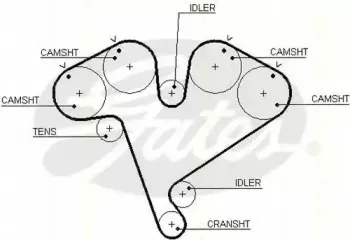 Комплект ремня ГРМ TRISCAN купить