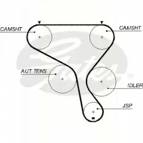 Комплект ремня ГРМ TRISCAN купить