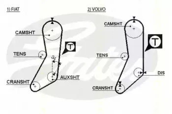 Комплект ремня ГРМ TRISCAN купить