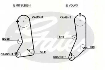 Комплект ремня ГРМ TRISCAN купить