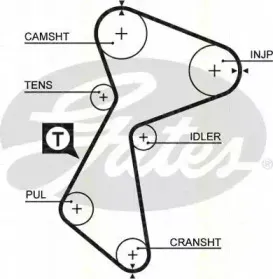 Комплект ремня ГРМ TRISCAN купить