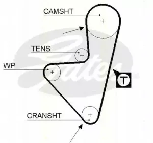 Комплект ремня ГРМ TRISCAN купить