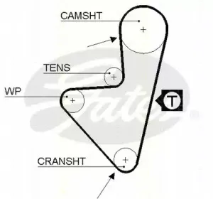 Комплект ремня ГРМ TRISCAN купить