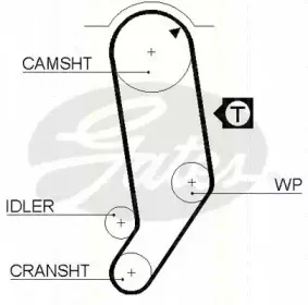 Комплект ремня ГРМ TRISCAN купить