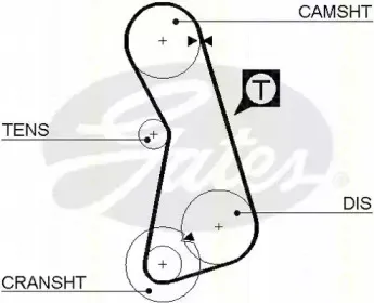 Комплект ремня ГРМ TRISCAN купить