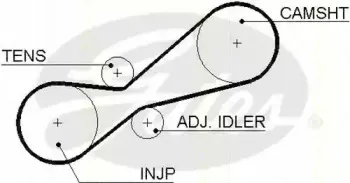 Комплект ремня ГРМ TRISCAN купить
