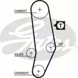 Комплект ремня ГРМ TRISCAN купить