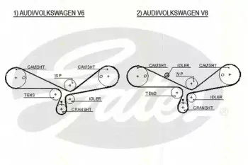 Комплект ремня ГРМ TRISCAN купить